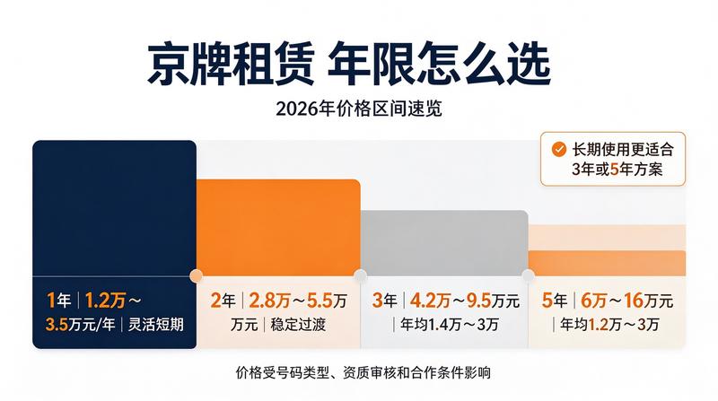 购车指标办理指南